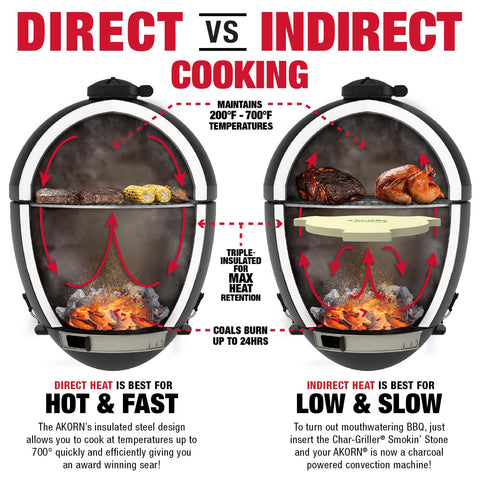 Perimeter heat diversion helps prevent direct flame contact during slow smoking