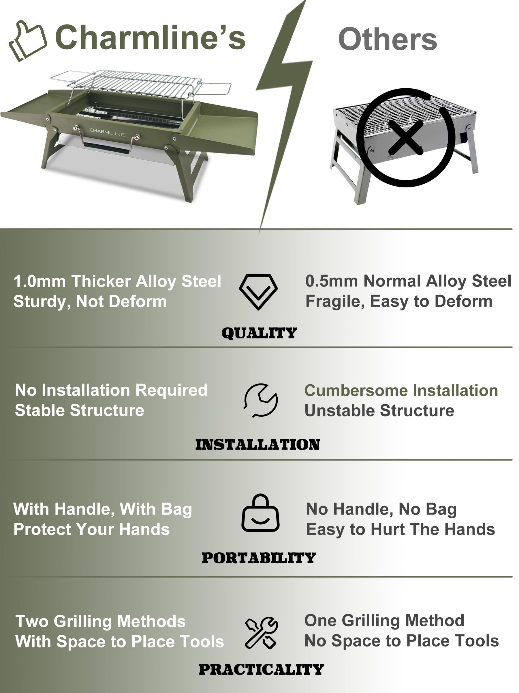 Charmline compact storage-ready grill ready to go in small spaces.