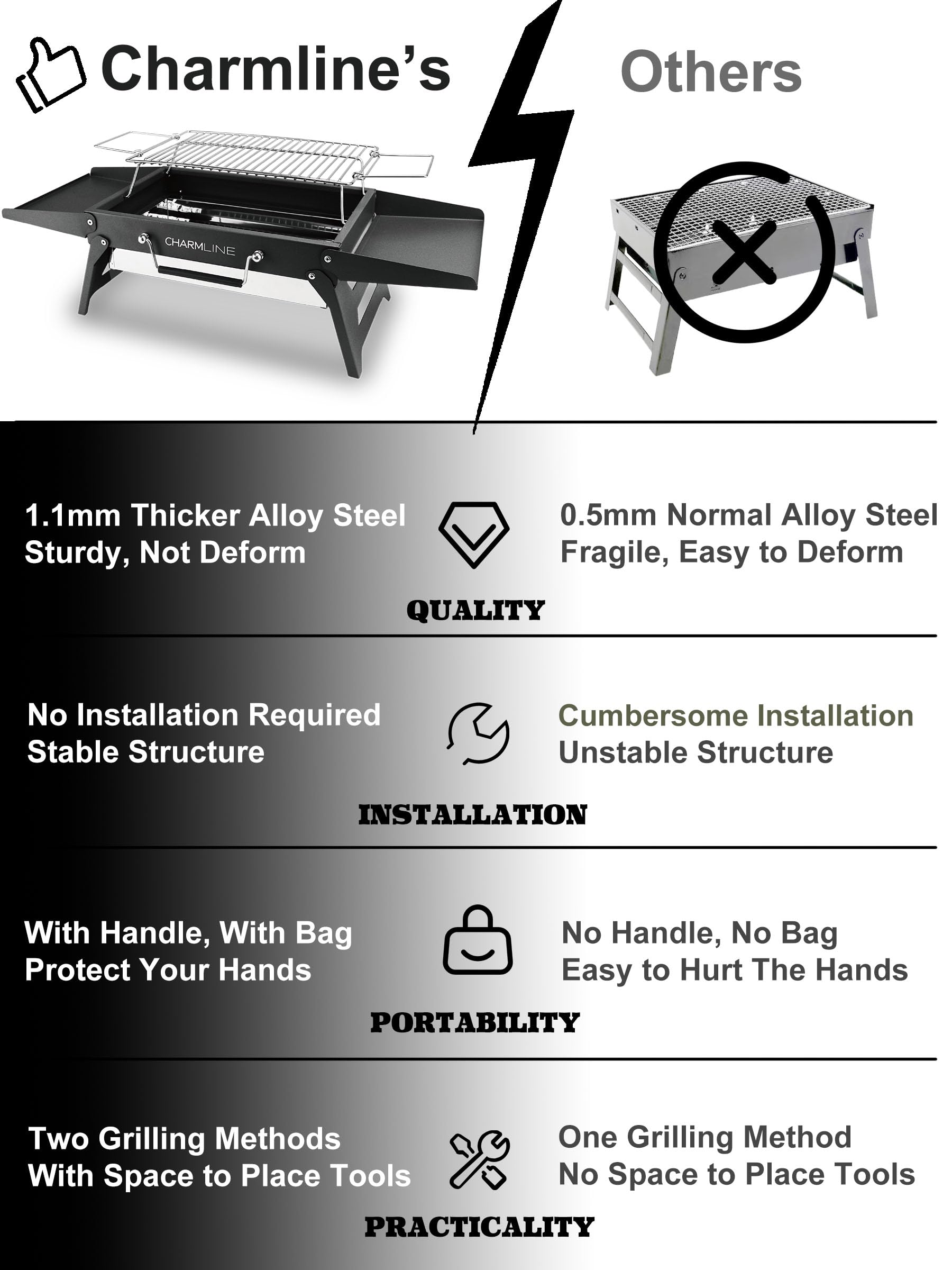 Charmline grill easy-clean surface for quick cleanup after cooking.