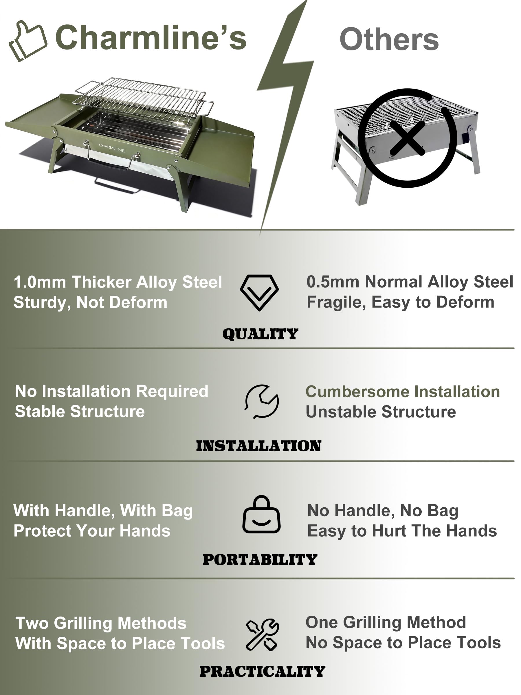 Charmline grill stabilizes on sand, grass, or flat ground