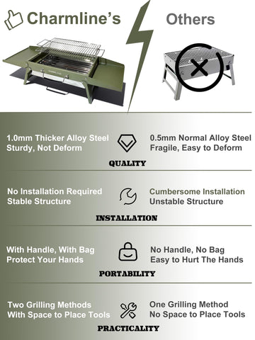 Charmline grill stabilizes on sand, grass, or flat ground