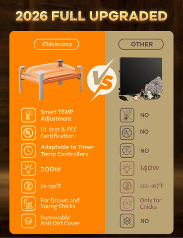 Chickcozy in-use warmth option creates a cozy daily environment