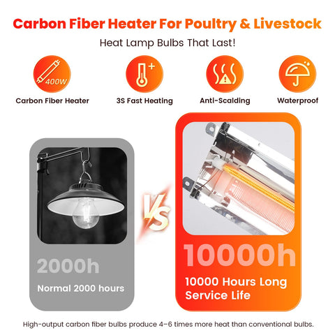Chtoocy 2-mode visual switch control lets quick temperature adjustments for chicks.