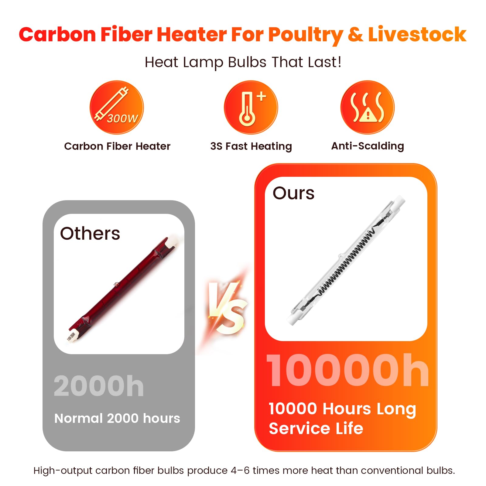 Chtoocy heat lamp safety cage protecting bulbs and chicks