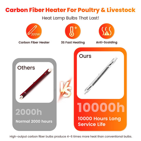 Chtoocy heat lamp safety cage protecting bulbs and chicks