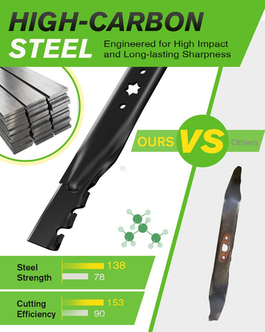 Chway blade with 6-point star center hole ensures stable mounting.