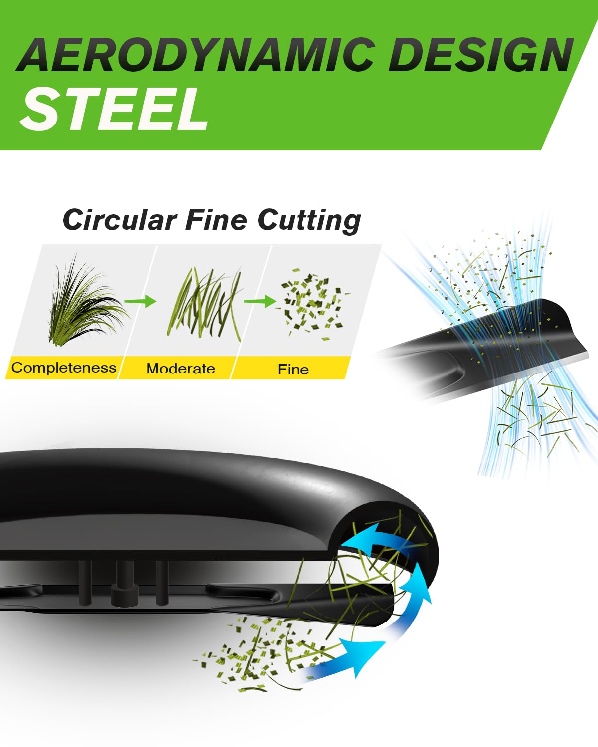 Chway coated blades protect against corrosion and aid safe handling during install.