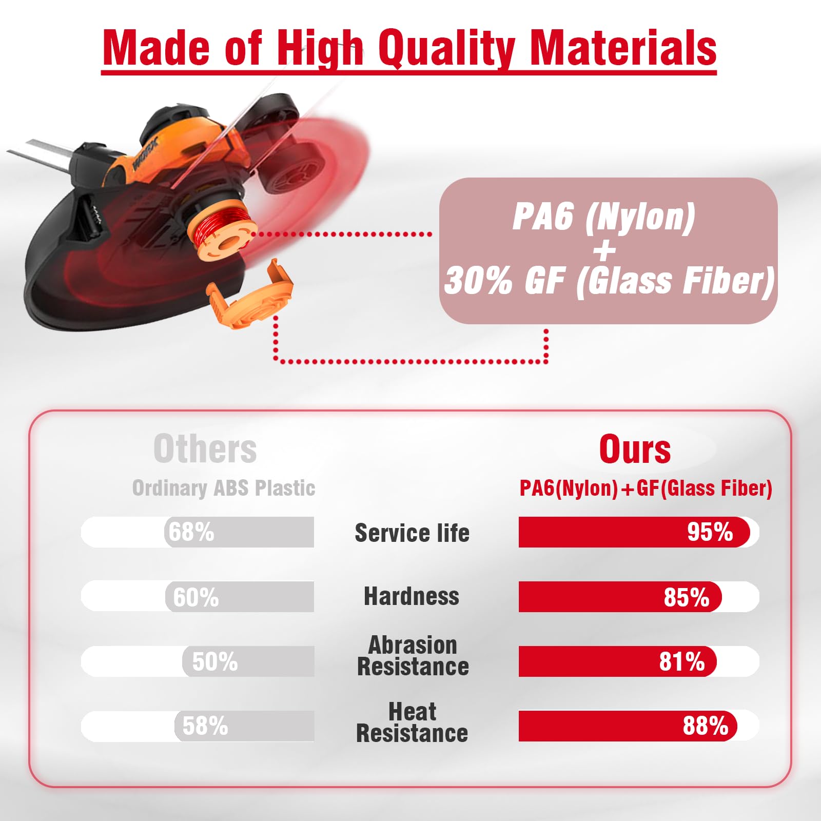 Chway PA6-nylon-30gf-material delivers stiffness and wear resistance.