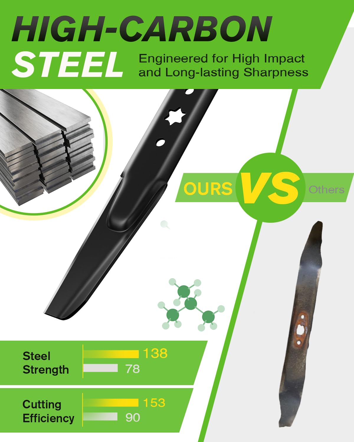 Chway performance-tested blades ensuring balanced operation during mowing.