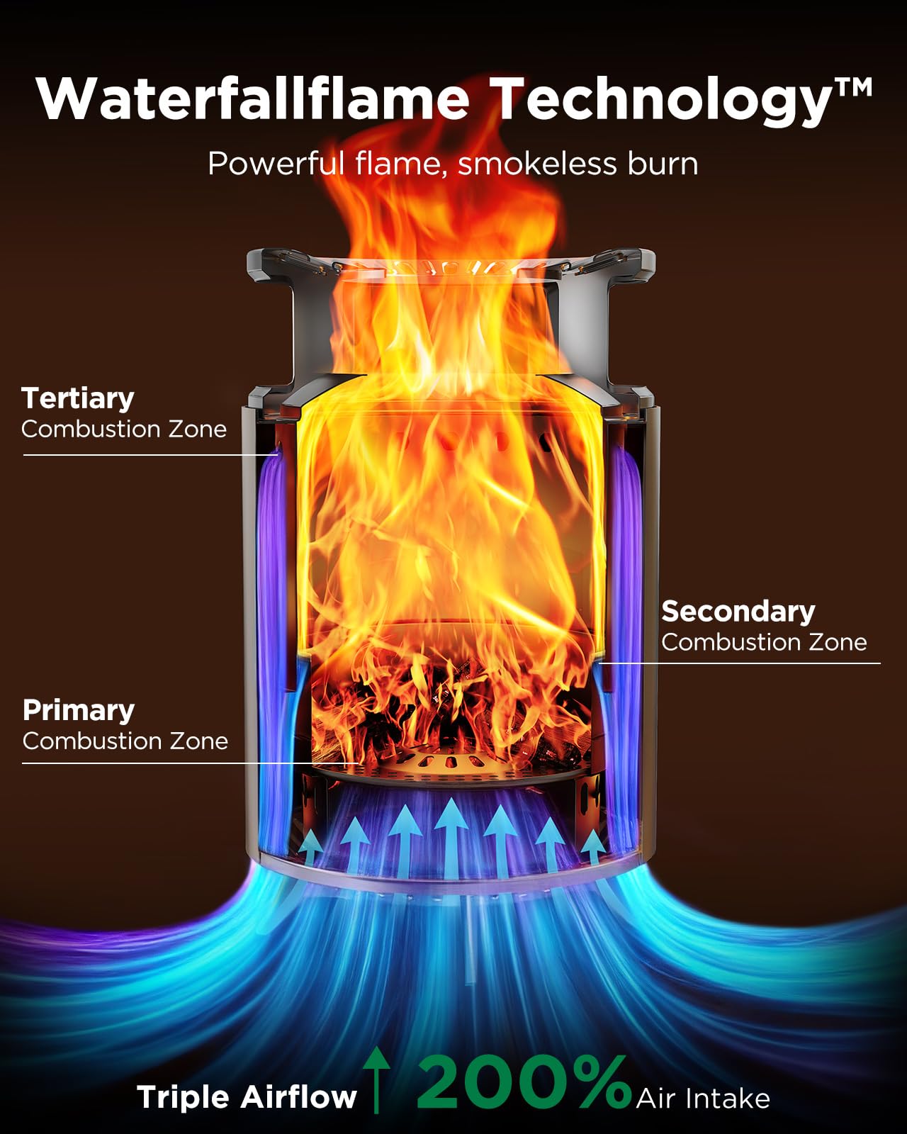 Ciays smokeless firepit showing waterfallflame technology for cleaner burn.