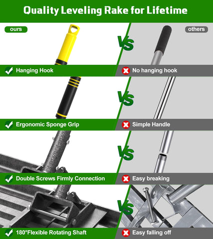 Ciciany wide 30x10 rake head promotes fast, even topsoil distribution.