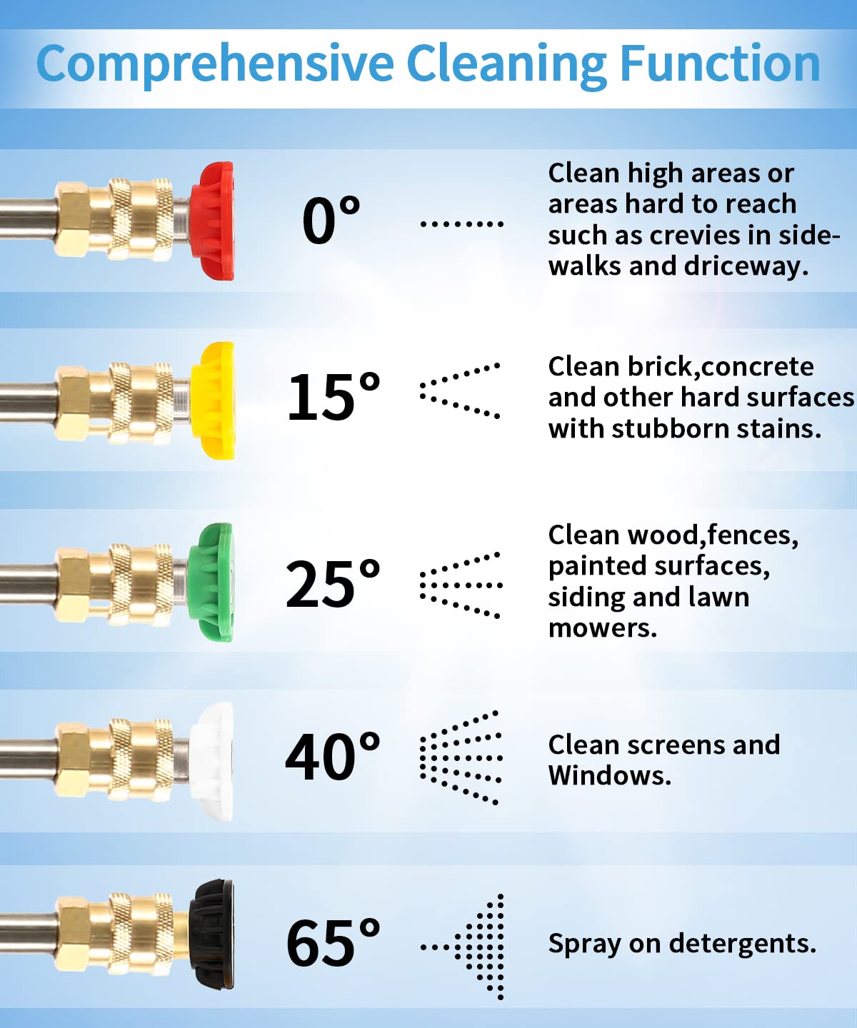 CIMALAB pressure washer tip 15-degree provides a broader spray for faster prep.