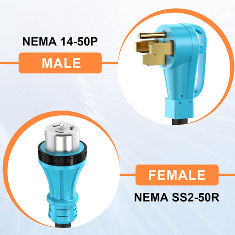 CircleRiver 14-50P to SS2-50R connection provides secure generator-to-house transfer.