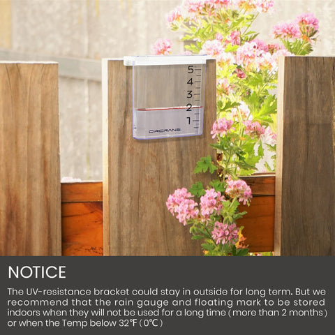 Circrane installation placement guidance to avoid runoff and obstructions.
