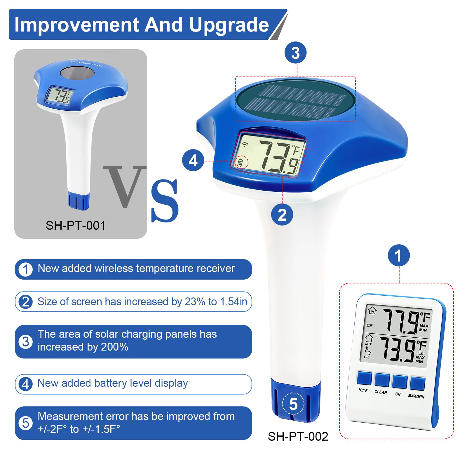 Circrane solar-powered thermometer offers up to 150 days between charges