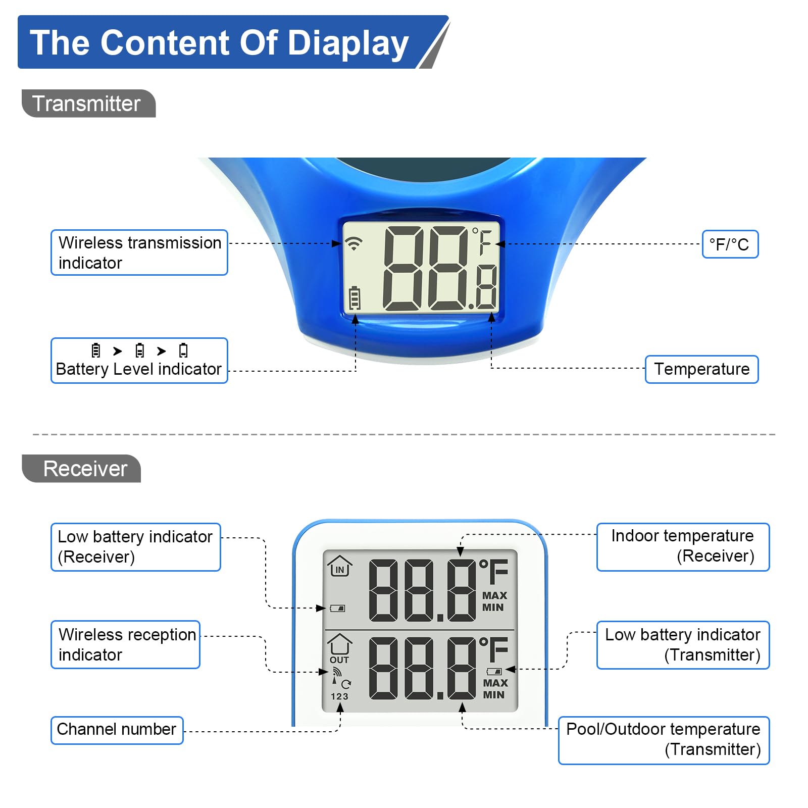 Circrane swimming pool and aquarium thermometer for versatile monitoring