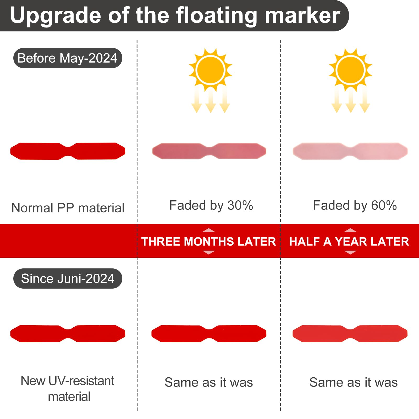 Circrane UV-resistant materials ensure long outdoor life for the gauge.
