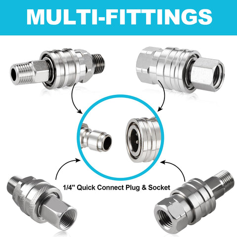 Ciunura 1/4 in NPT quick connect thread view for fast tool changes