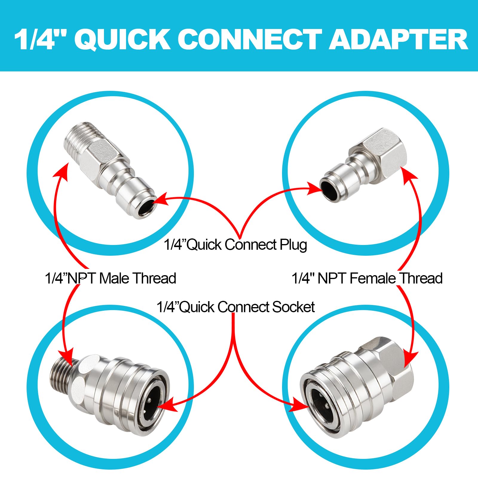 Ciunura ball lock mechanism close up enabling secure leak free connections