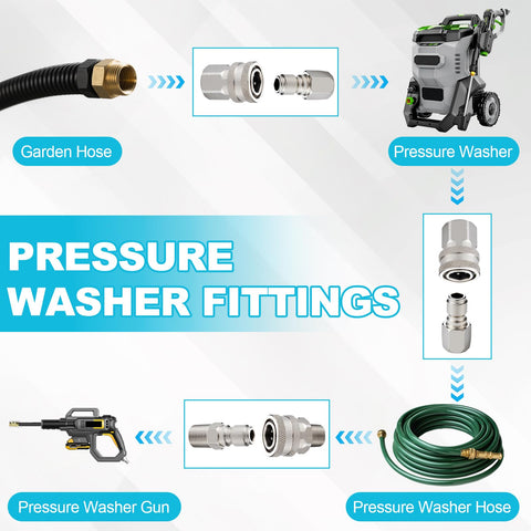 Ball lock mechanism ensures firm high-pressure connections and leakage reduction