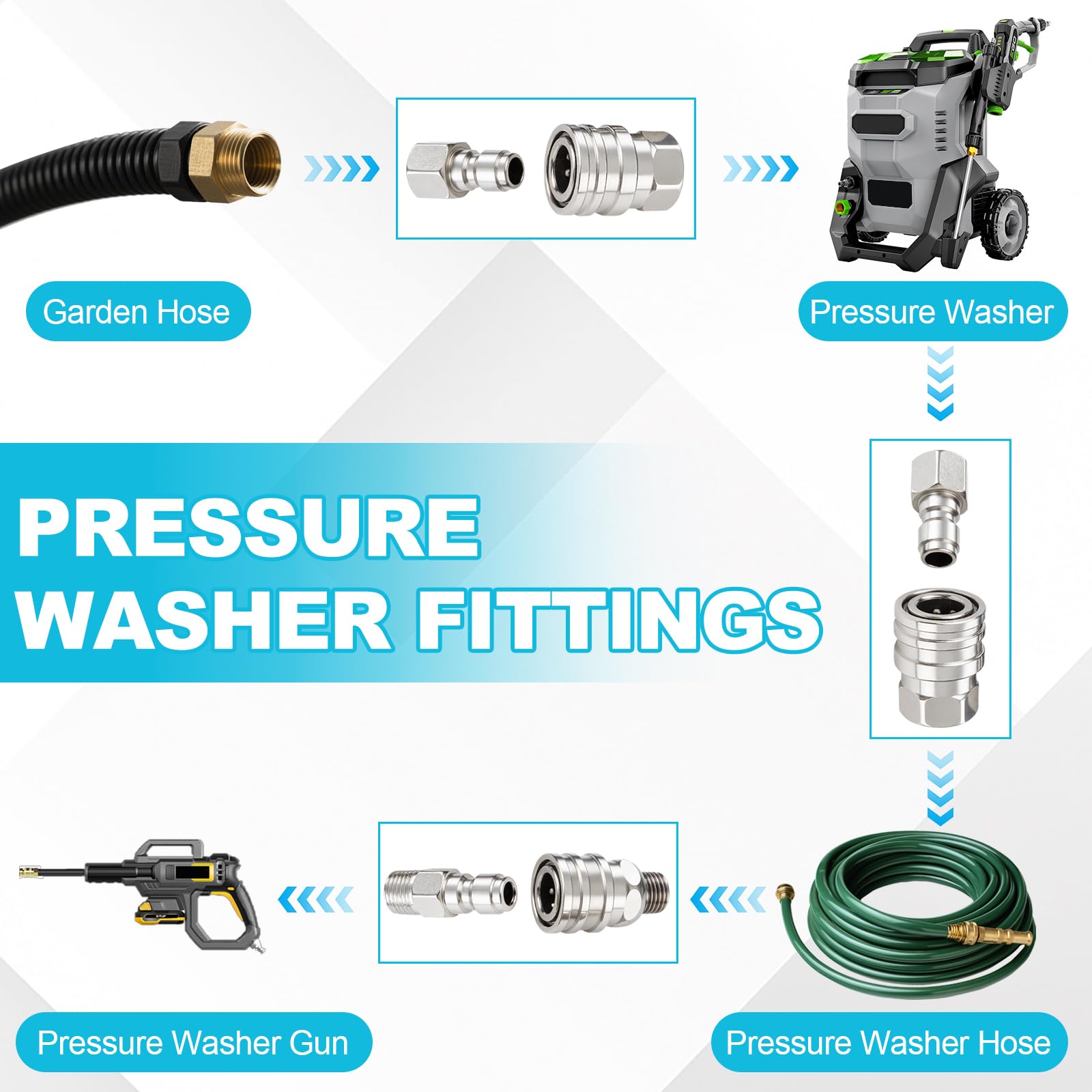 Ciunura durable corrosion resistant connector built for tough cleaning tasks