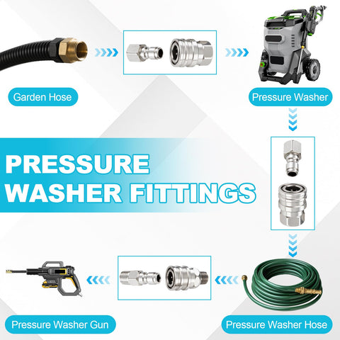 Ciunura durable corrosion resistant connector built for tough cleaning tasks
