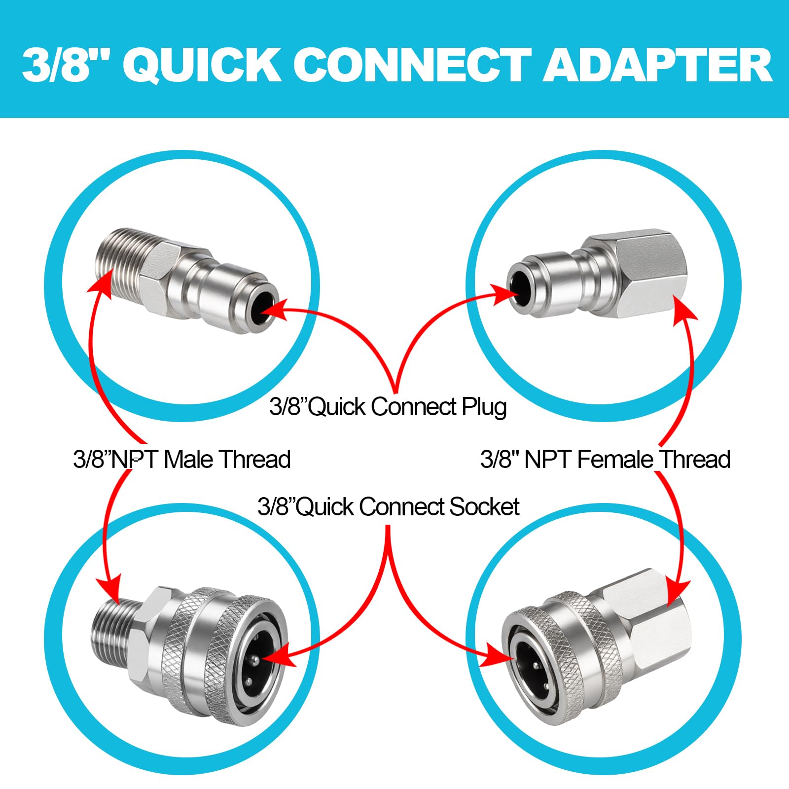 Ciunura stainless steel connectors resist wear and corrosion for longevity