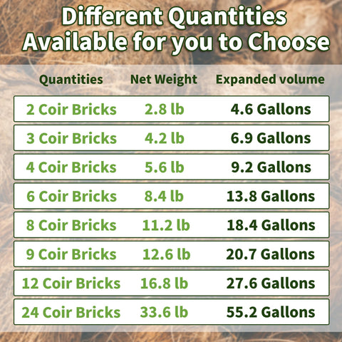 CJGQ Coco Coir Brick packaging details, 1.4 lb each.