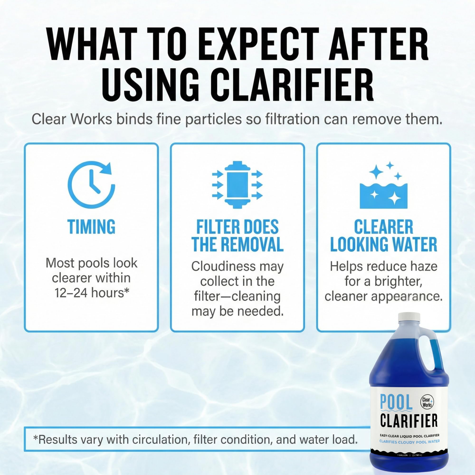 Clear Works Pool Clarifier above-ground compatibility shown for standard pool setups.