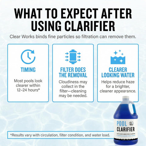 Clear Works Pool Clarifier above-ground compatibility shown for standard pool setups.