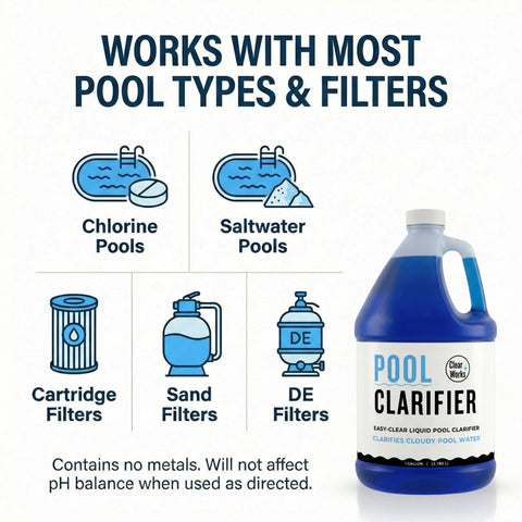 Clear Works Pool Clarifier dosing spoon conveys simple initial and weekly dosing.