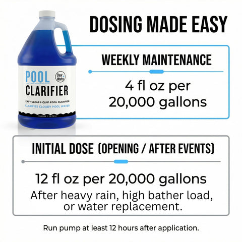 Clear Works Pool Clarifier label helps quick product recognition for regular care.
