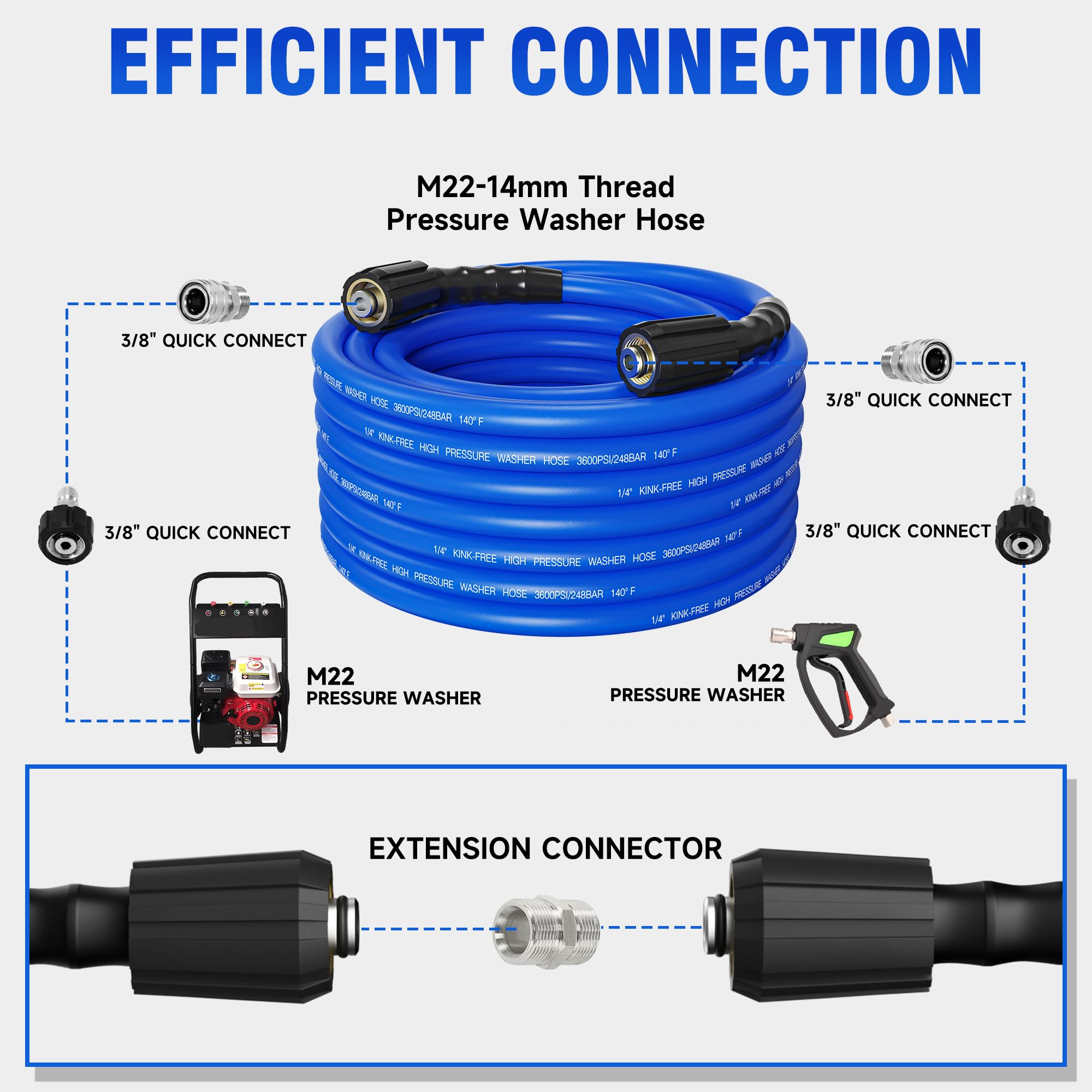 ClearRush 3600 PSI hose handles powerful cleaning on vehicles and exteriors