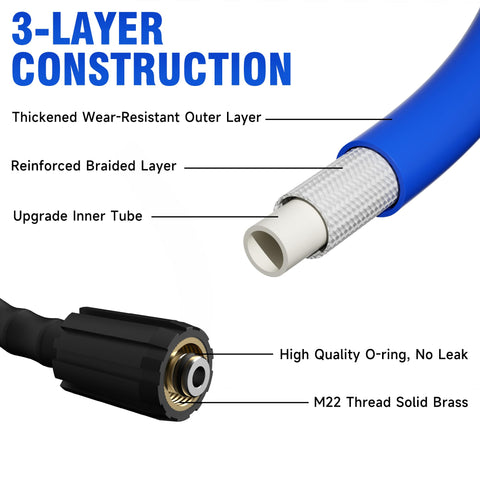 Reinforced braided jacket protects ClearRush hose during heavy-duty use