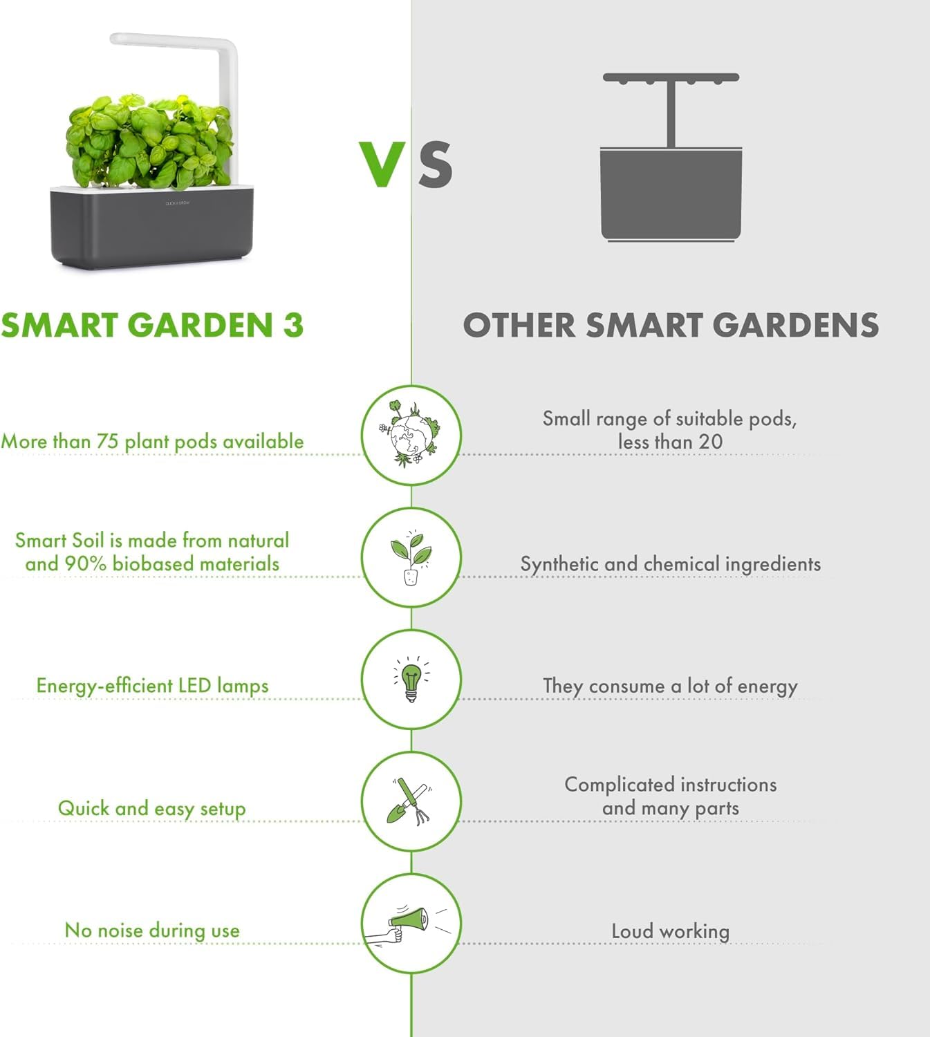 Click & Grow compact indoor garden fits countertops and windowsills.