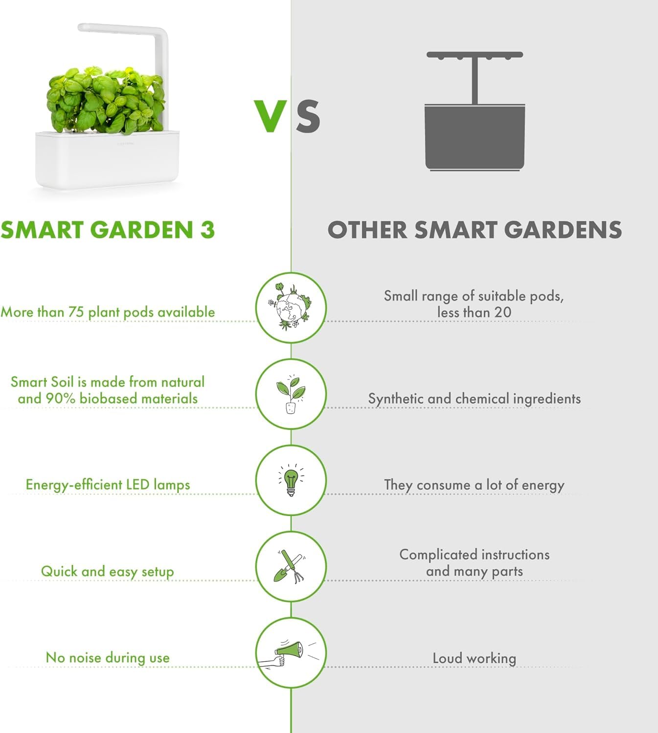 Click & Grow seedless pods enable versatile indoor growing.