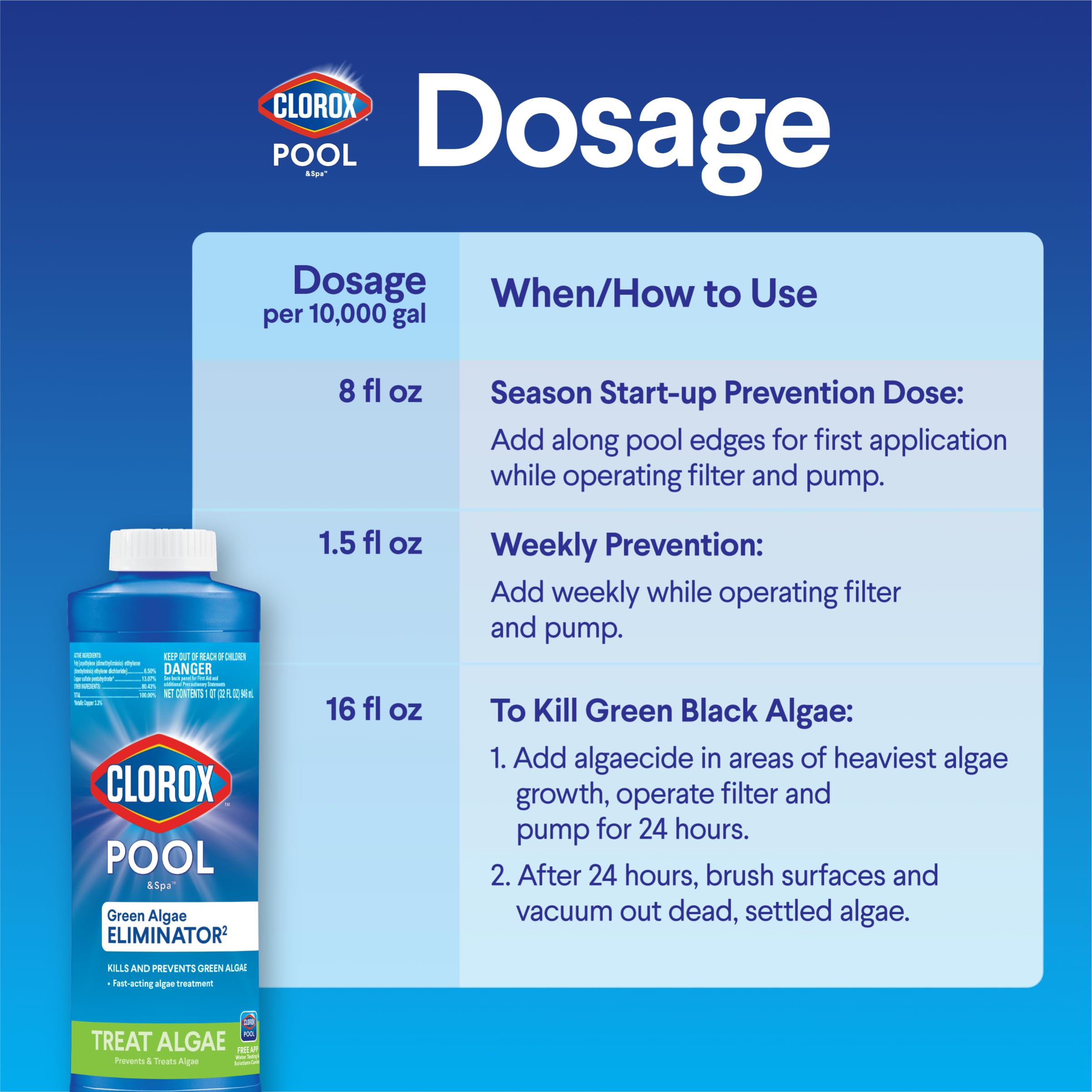 CLOROX Pool&Spa algaecide foam-free formula prevents foaming