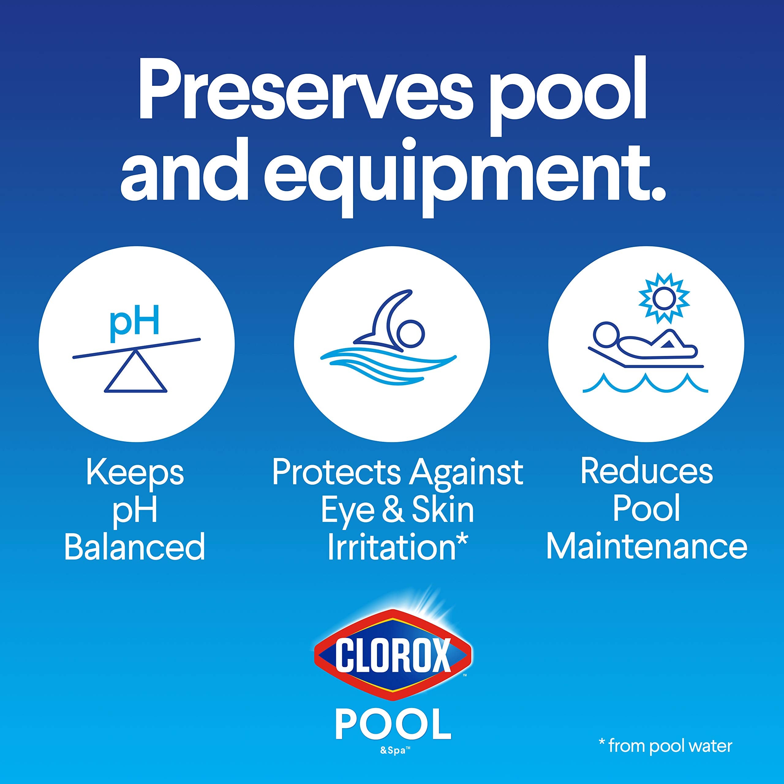 CLOROX Pool & Spa product in-use improves pool water clarity and comfort.