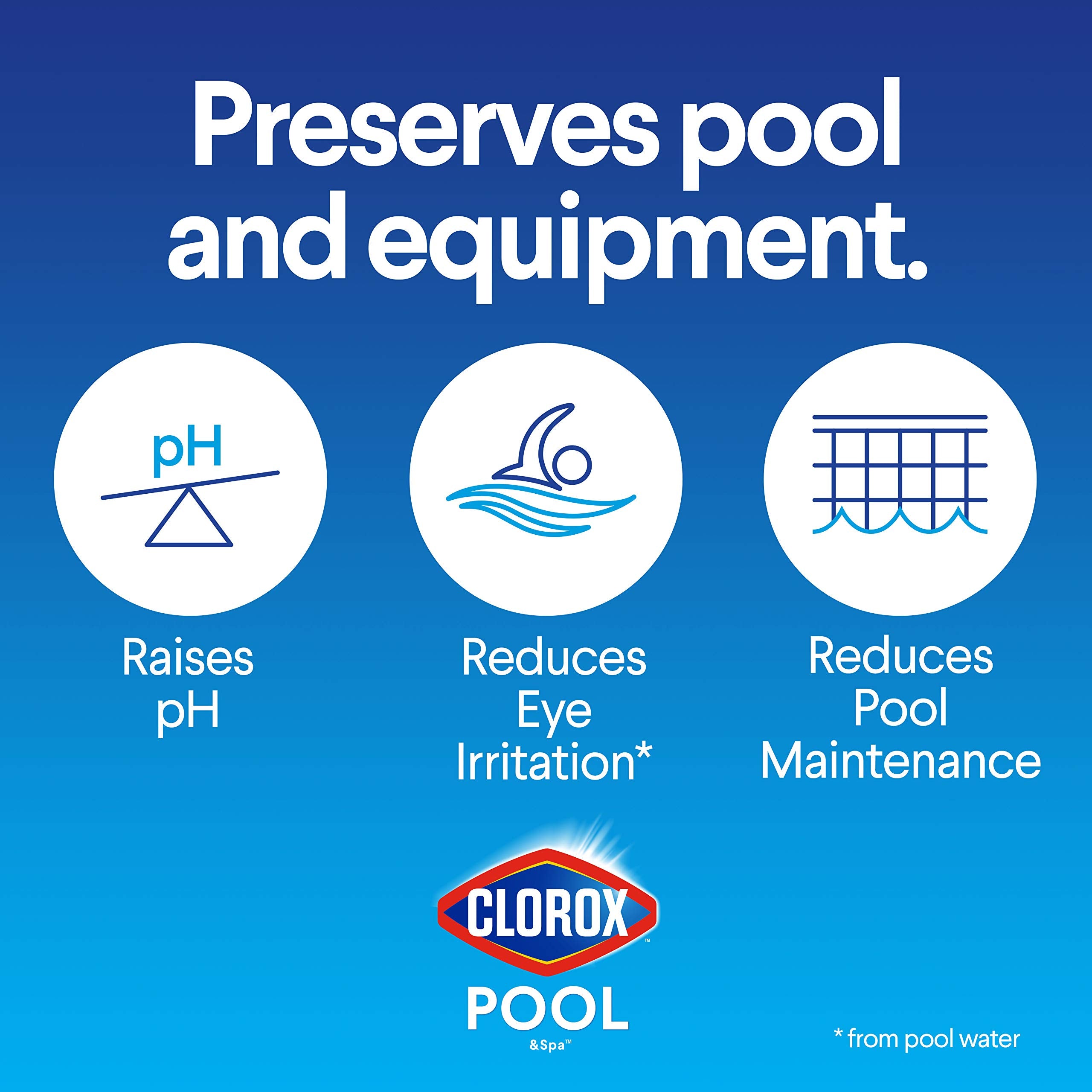 Clorox Pool&Spa pH Up dosing spoon enables precise application