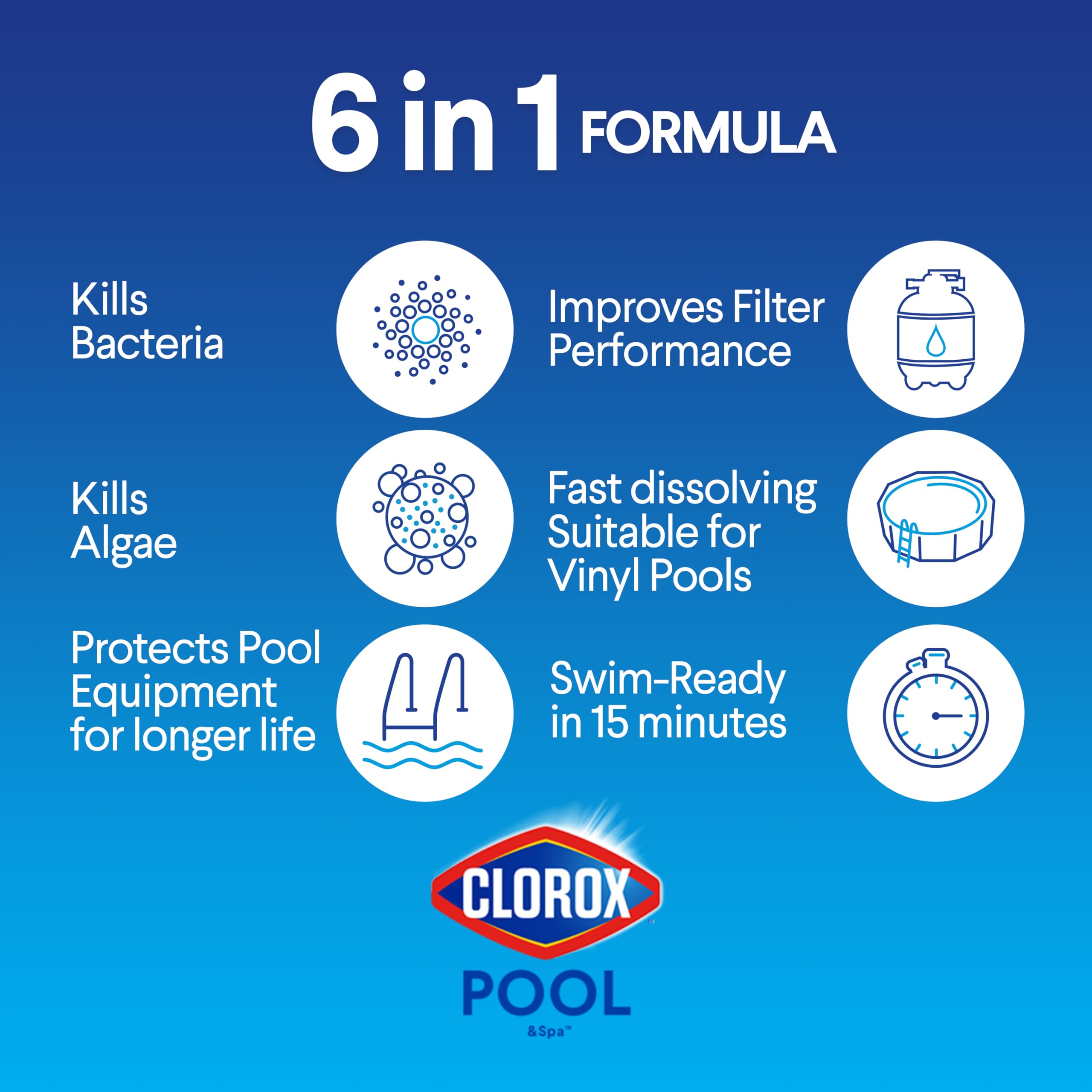 Algae control with XTRABLUE Plus prevents visible growth in pools