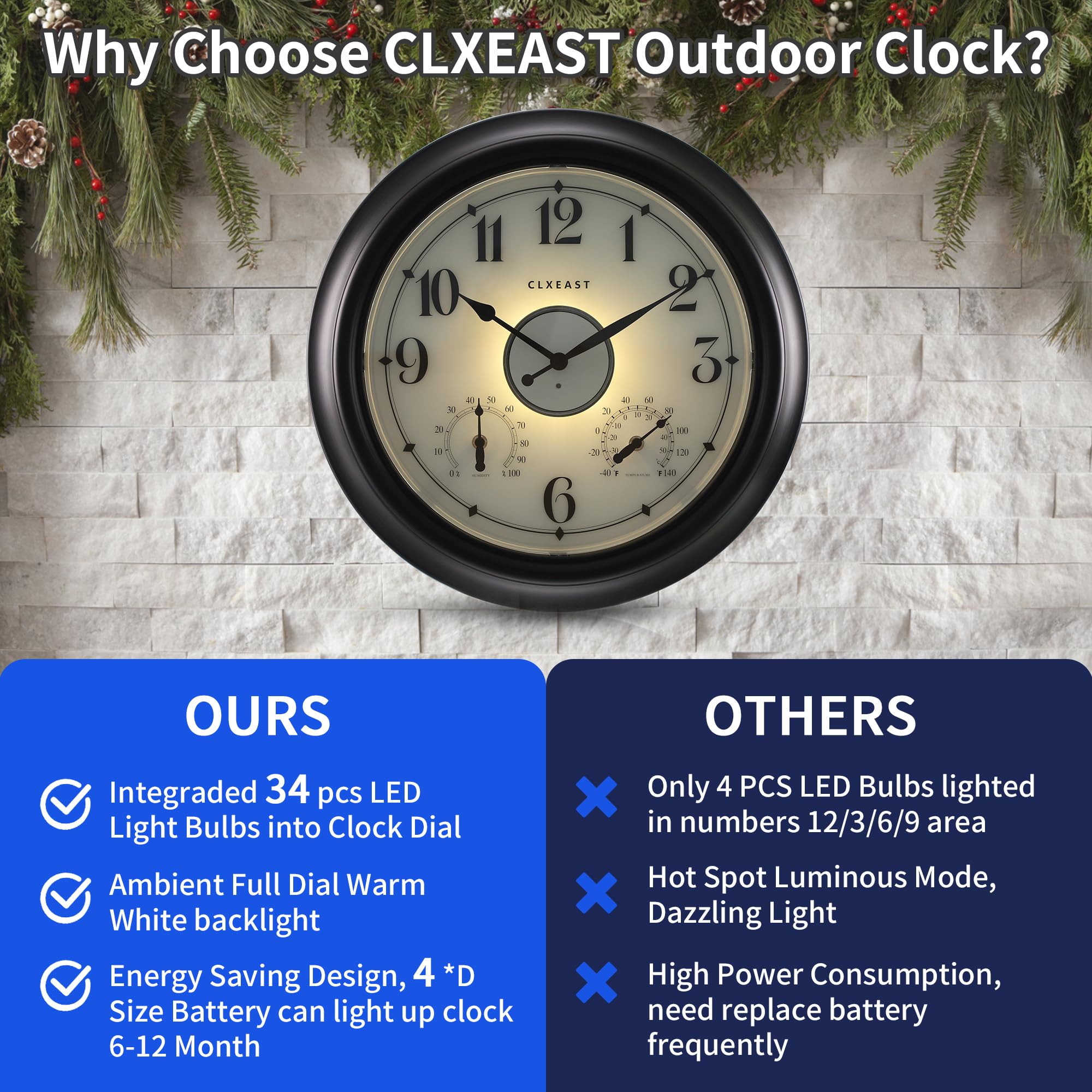 CLXEAST thermometer-hygrometer display shows indoor and outdoor readings