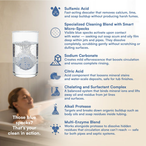 CLYND compatibility with whirlpool and spa jets supports broad tub use.