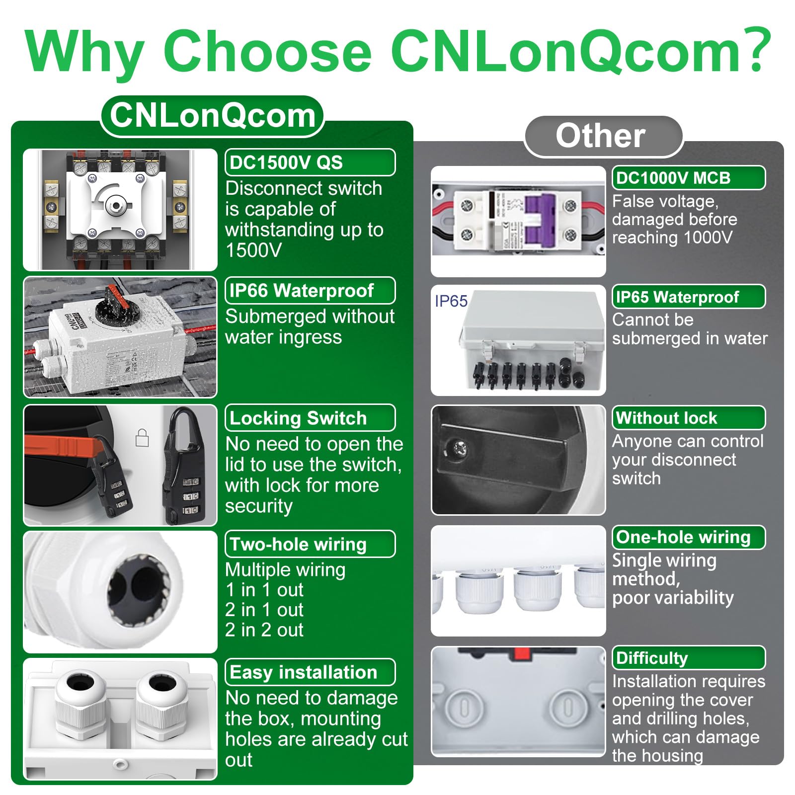 CNLonQcom 2-string wiring setup for versatile solar configurations.