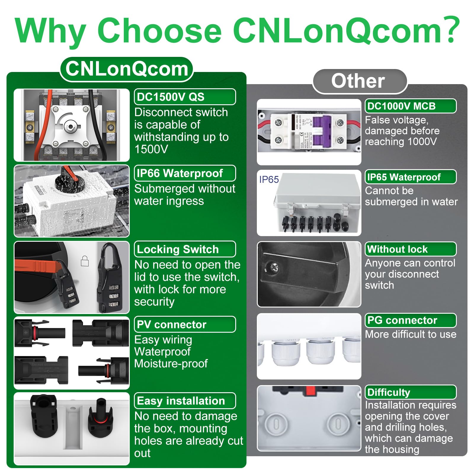 CNLonQcom IP66 enclosure shows rugged weatherproof housing