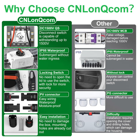 CNLonQcom IP66 enclosure shows rugged weatherproof housing