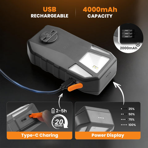 Coinicxcel gravity sensor enables auto on/off for hands-free operation.