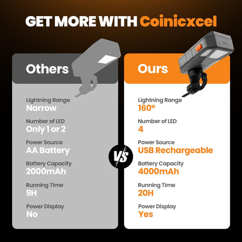 Coinicxcel rechargeable-battery offers long run times for outdoor grilling.
