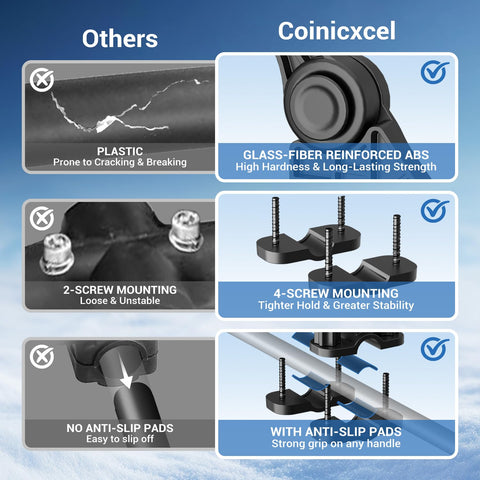 Coinicxcel stable non-slip grip and four-screw clamp