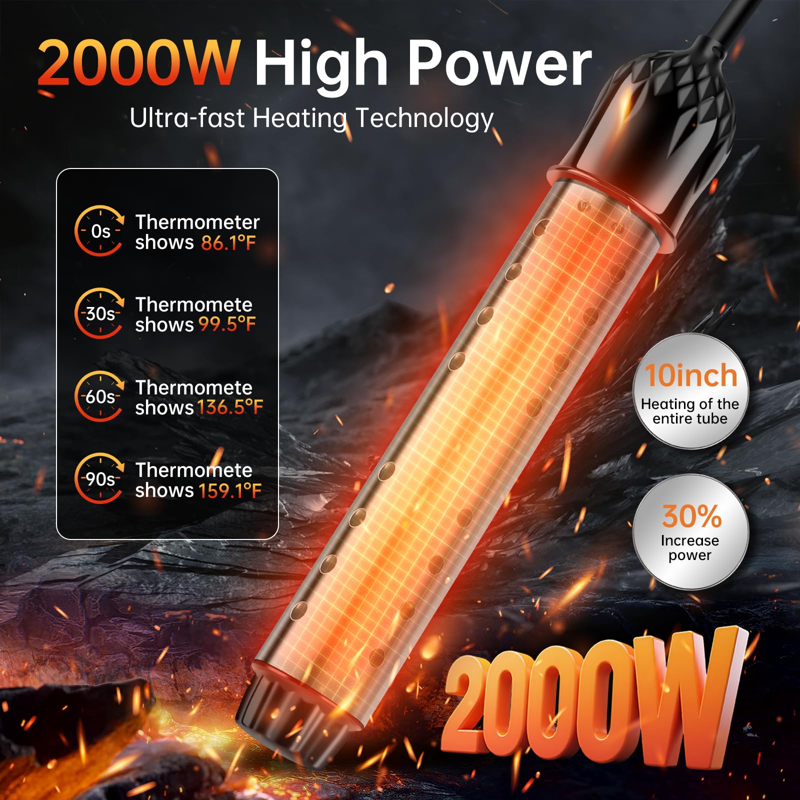 Coituer Koire intelligent auto-stop technology prevents overheating