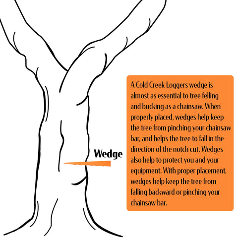 Cold Creek Loggers felling wedge ABS construction resists weathering and cracking